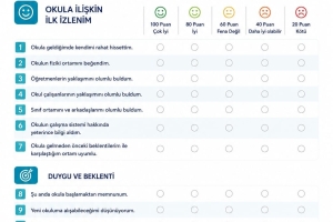 İlk Gün İlk İzlenim Anketi