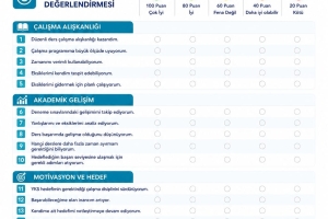 Süreç İzleme Anketi