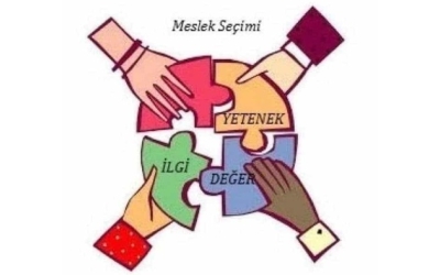 İlgi, Yetenek ve Değerler Envanteri Çalışmaları