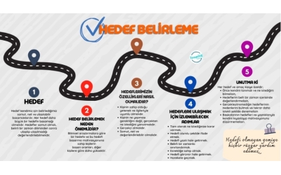 Hedef Panosu (Vision Board) Etkinlikleri