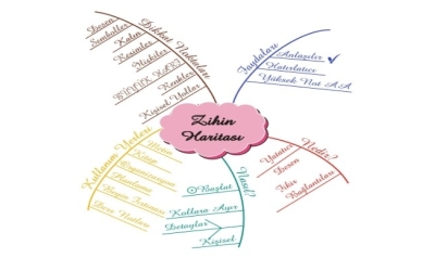 9 ve 10. SINIFLARA YÖNELİK Not Tutma ve Tekrar Yöntemleri