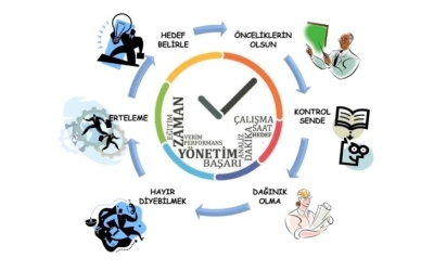 Zaman Tuzakları ve Erteleme Davranışıyla Baş Etme